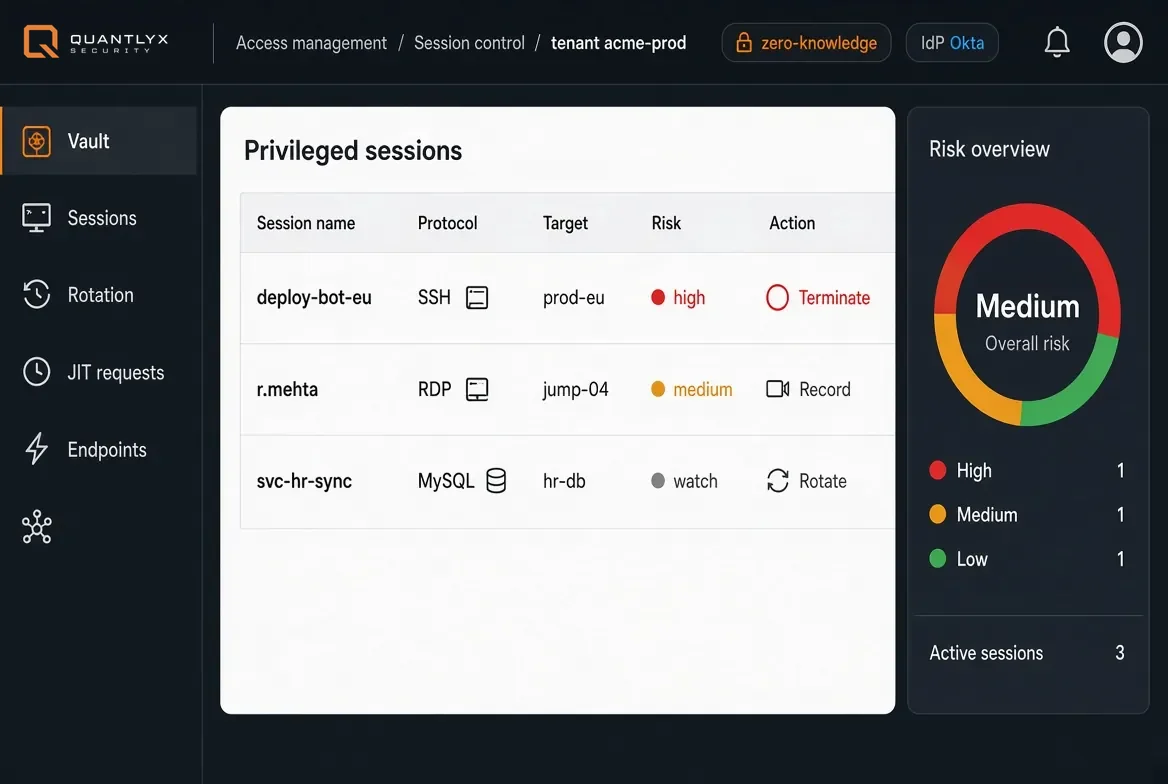 Access management privileged session view